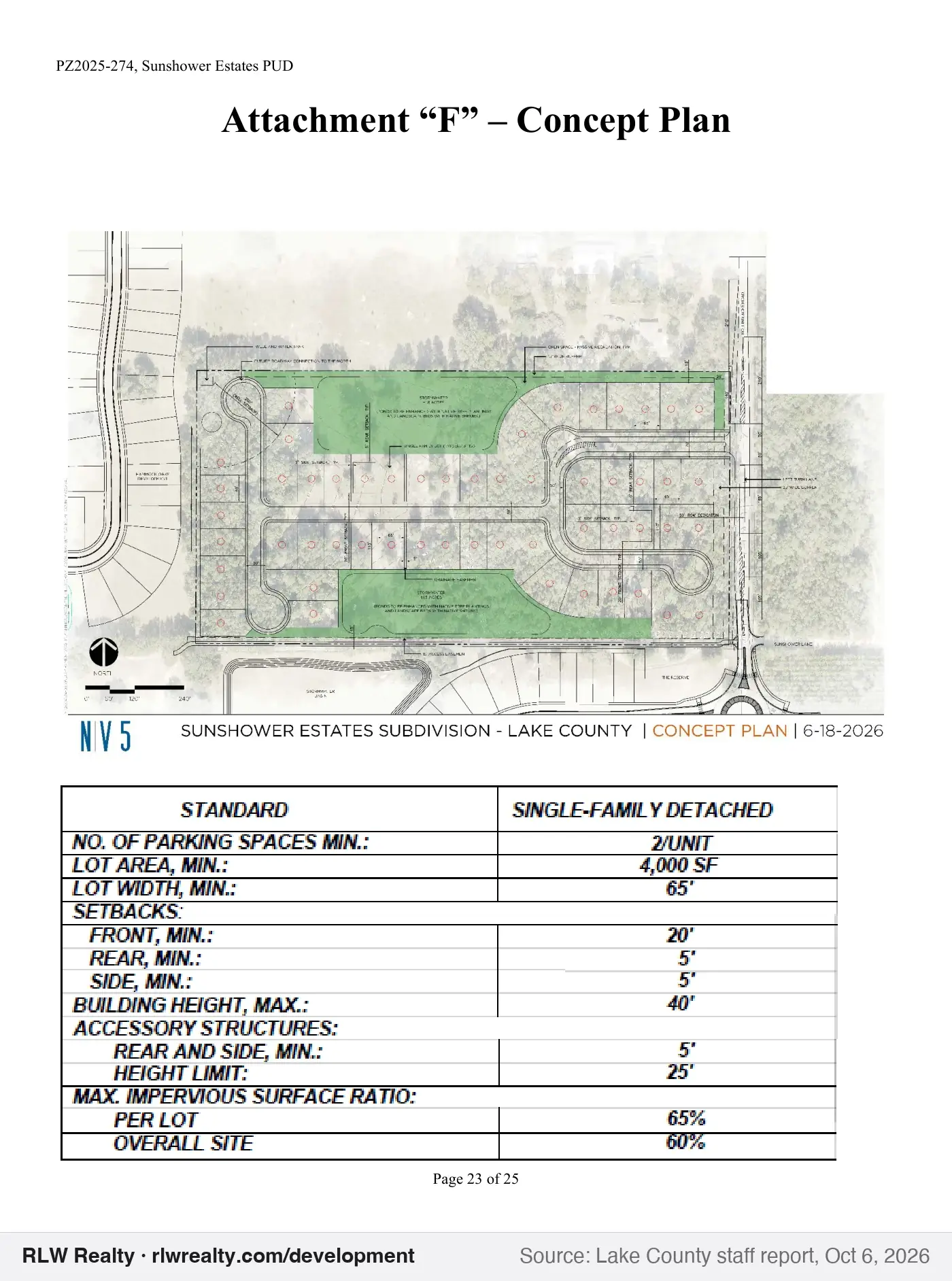 concept plan for Sunshower PUD: 57 lots on 19.7 acres on Rolling Acres Road