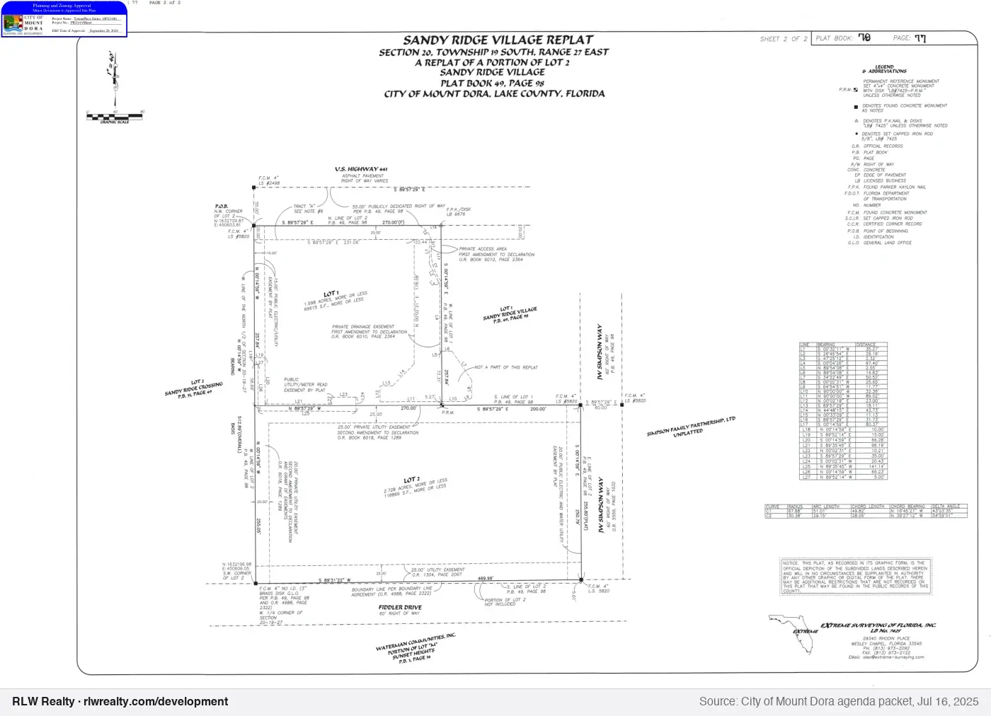 plat for One-year extension for TownePlace Suites hotel site plan, Mount Dora